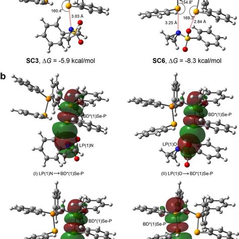 Dft Calculations A The Optimized Structures Of The Complexes Sc And