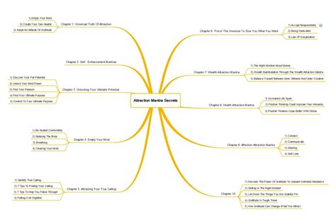 Mind Map Male Health Clinic