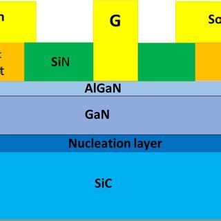 Structure of the HEMT technology. | Download Scientific Diagram