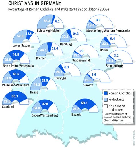 World Religions Religions In Germany Der Spiegel