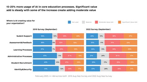 The Impact Of Ai In Edtech 7 Market Use Cases 8allocate