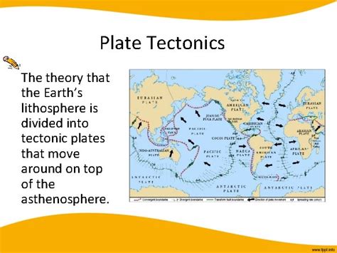 Plate Tectonics The Theory That The Earths Lithosphere