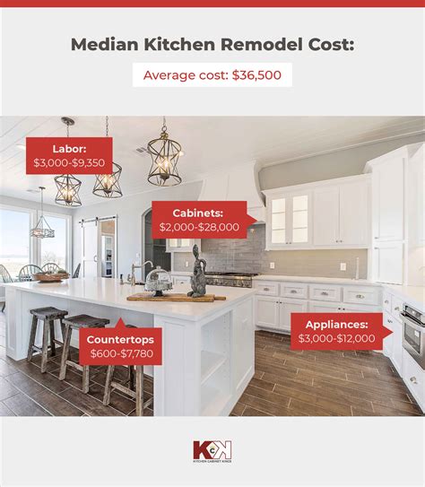 How Much Should My Kitchen Cabinets Cost | Cabinets Matttroy