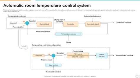 Automatic Room Temperature Control System Ppt Powerpoint