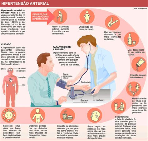 Nutrição Hipertensão E Seus Cuidados