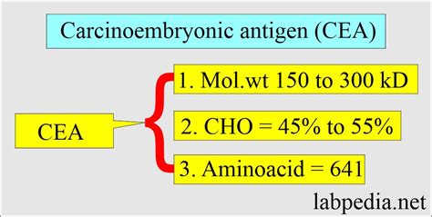 Tumor marker - Labpedia.net