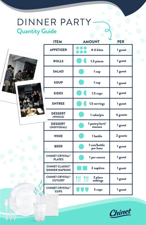 Dinner Party Quantity Guide - Chinet®