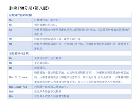 一起学习肺癌tnm分期张鹏医生文章上海市肺科医院 微医