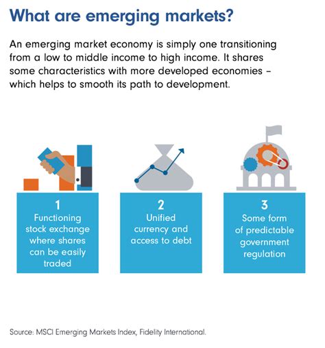 Fidelity Global Emerging Markets Fund Info And Charts Fidelity Australia