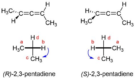 Dl And Rs System Of Nomenclature Of Optical Isomers And Off