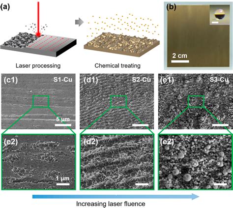 Figure From Fabrication Of Metallic Superhydrophobic Surfaces With