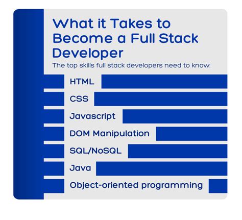 What Is A Full Stack Developer Definition And Skills Usa Uk