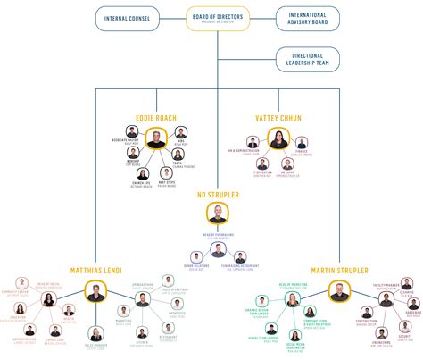 Organization 2024 — Icf Campus