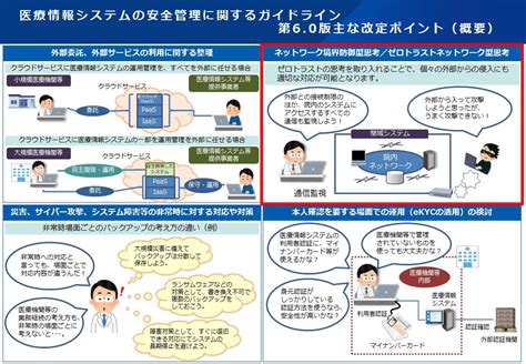 最新版「医療情報システムの安全管理に関するガイドライン」における押さえておくべきサイバーセキュリティ対策とは？｜blog｜ サイバートラスト