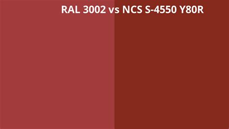 Ral 3002 Vs Ncs S 4550 Y80r Ral Colour Chart Uk