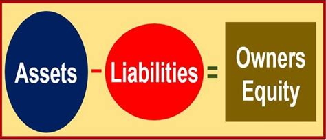 What is a liability? Definition, meaning and examples - Market Business ...