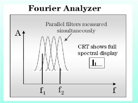 Introducción al analizador de espectros página 2