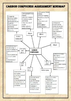 HYDROCARBON MINDMAP WORKSHEET By Authentic Amita TPT