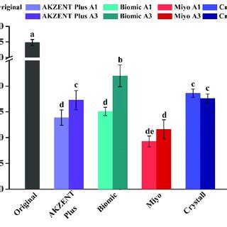 Comparison Of The Contact Angle Values Of The Zirconia Samples After