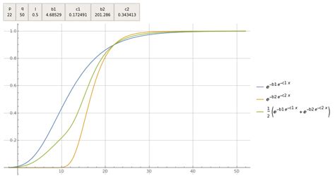 modeling logistic curve to fit a range - Mathematics Stack Exchange