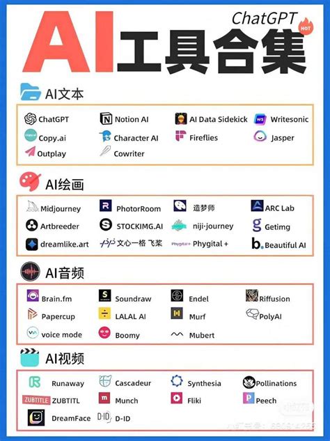 四大类 Ai 工具合集（文本、绘画、音频、视频） Ai Search 虫部落