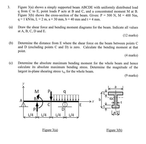 Solved 3 Figure 3 A Shows A Simply Supported Beam ABCDE Chegg