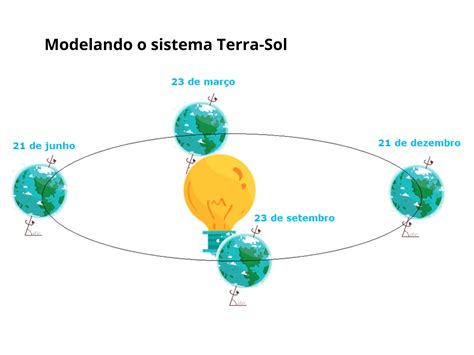 Plano De Aula O Ano Movimentos Terrestres E Esta Es Do Ano