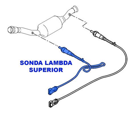 Esquema Elétrico Sonda Lambda 4 Fios Fiat BRAINCP