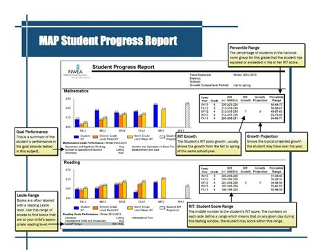 How to Read Map Test Scoring Chart [2025 Updated]-WuKong Blog