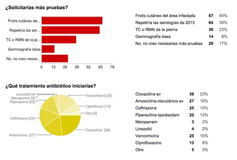 Caso 42 Tromboflebitis Séptica Sural Por Streptococcus Pyogenes Guía