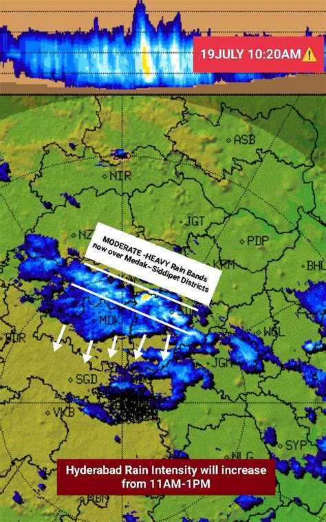 Hyderabad Rains On Twitter July Am Widespread Moderate