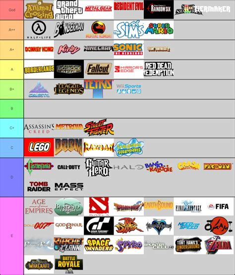 Create a Best Video Game Series/Franchise Tier List - TierMaker