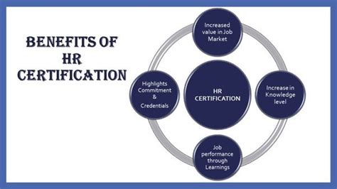 What Are The Benefits Of Hr Certification By Tyler George Medium