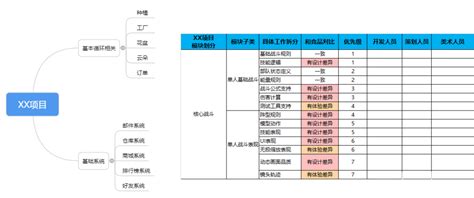 用敏捷思维做中大型项目 敏捷项目管理实践