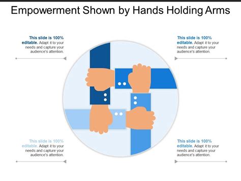 Empowerment Shown By Hands Holding Arms Powerpoint Slide Images Ppt