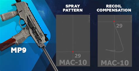 Steam Community Guide The Recoil Patterns For Pistols Smg S