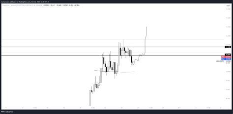 Binance Linkusdt P Chart Image By Lomacrypto Tradingview