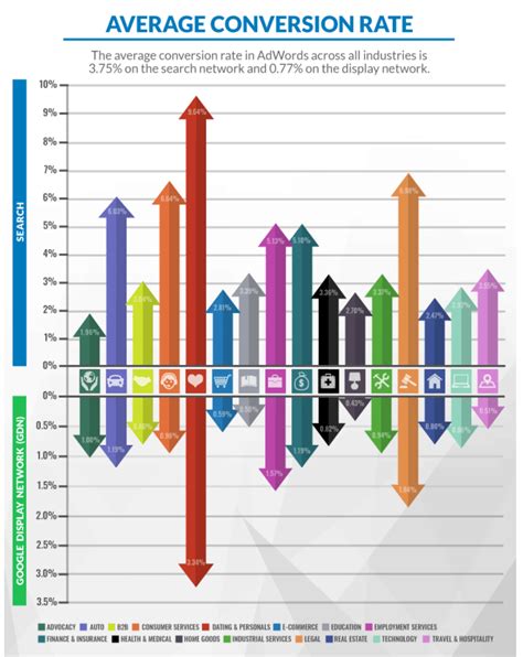 16 Ways To Effectively Increase Your Conversion Rates Kajabi