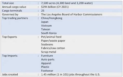 Top 14 Busiest Container Ports In The United States In 2025