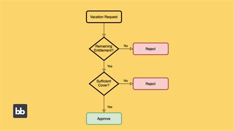 Workflow Automation Ultimate Guide