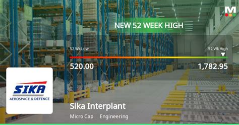 Sika Interplant Systems Hits Week High Outperforms Sector With