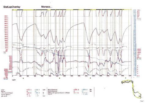 Telemetry