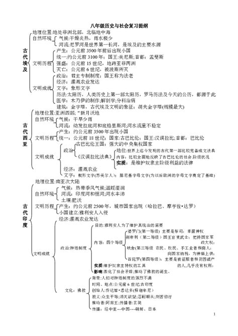 八年级上册历史与社会上册笔记结构 21世纪教育网