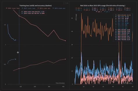 Careers At Weights And Biases