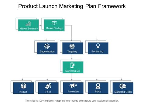 Top 10 Product Launch Framework PowerPoint Presentation Templates In 2025