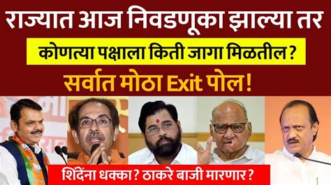 लोकसभा निवडणुकीत कोणत्या पक्षाला किती जागा मिळतीलसर्वात मोठा Exit पोलशिंदे गटाला धक्काexit