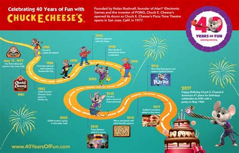 Chuck E’ Cheese’s Gives away FREE CAKE for 40th Anniversary! @chuckecheese