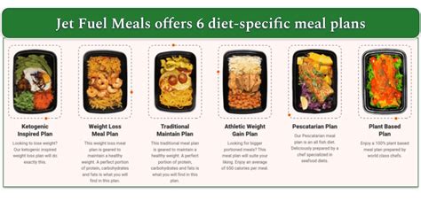 Jet Fuel Meals Review 2024 Find Your Ideal Plan