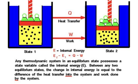 First Law of Thermodynamics Breakthrough Could Upend a Century of Equilibrium Theory in Physics ...