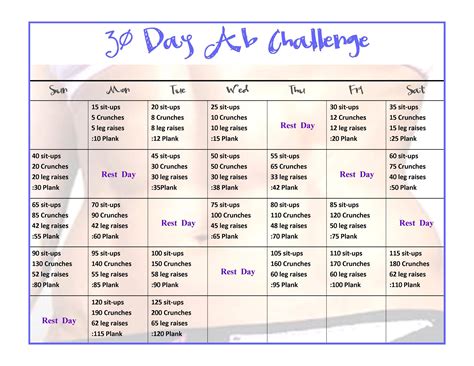 exercise - 30 Day Ab Challenge - Physical Fitness Stack Exchange